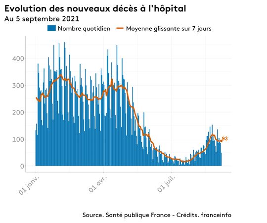 Infographies Covid Quatre Graphiques Qui Laissent Pr Sager Que Le