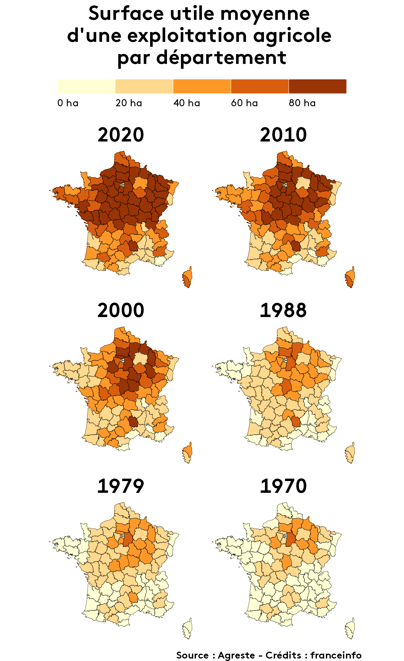 Cartes de la surface utile moyenne d'une exploitation agricole par département entre 1970 et 2020