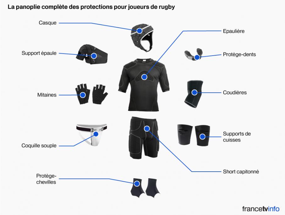 INFOGRAPHIE. Quand les joueurs de rugby se transforment en Robocop