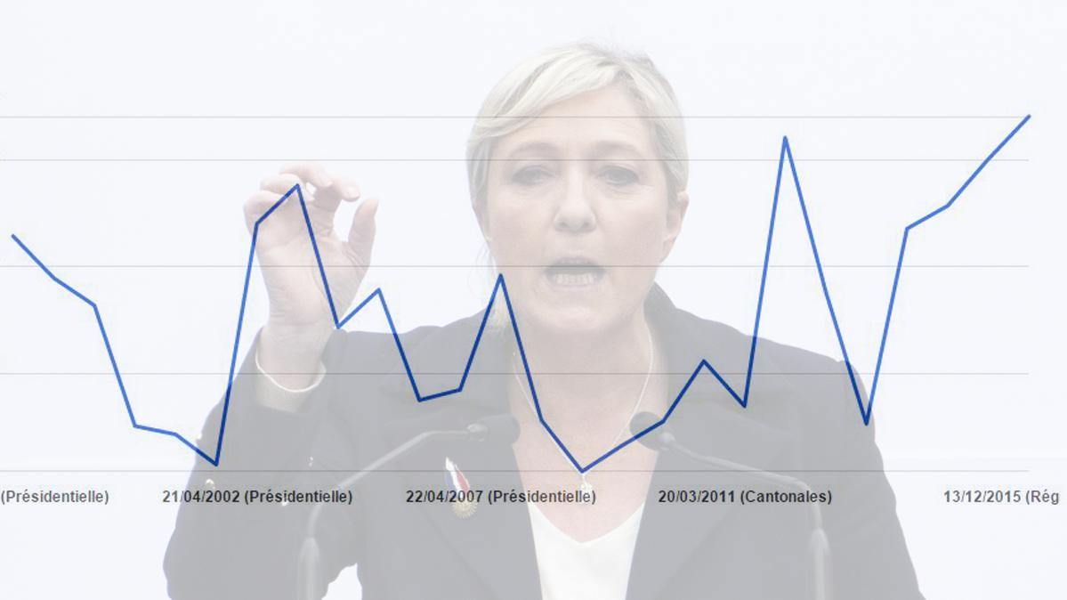 qui sont les électeurs du fn 