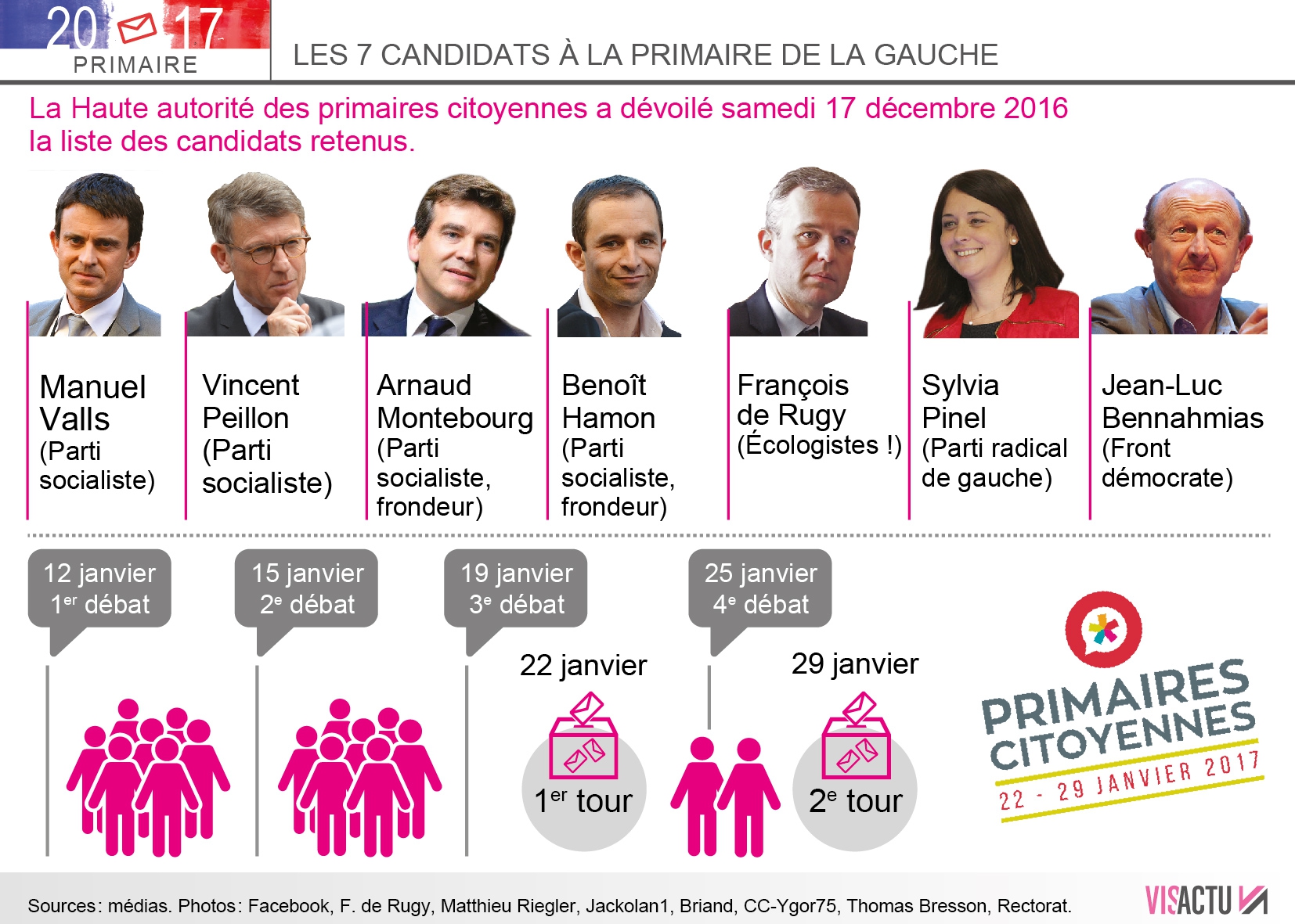 les primaires de gauche - primaire de la gauche 2017