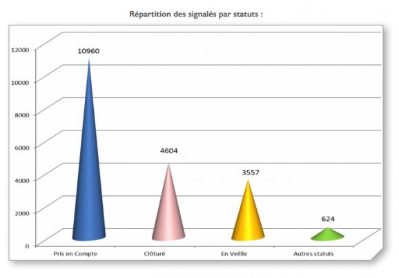 Les chiffres extraits du dossier de presse&nbsp;\"Prévenir pour protéger\" mise en ligne le 23 février 2018