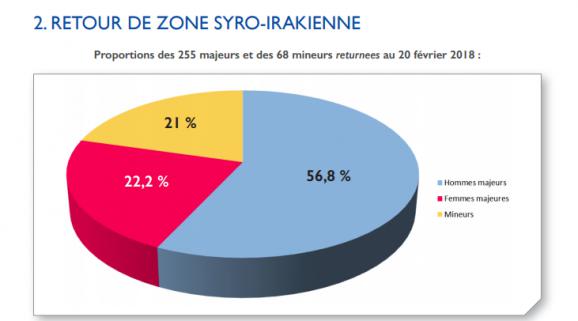 Chiffres extraits du dossier de presse \"Prévenir pour protéger\" mis en ligne le 23 février 2018 