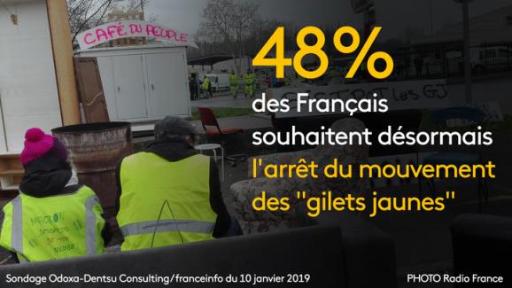 Gilets Jaunes Près Dun Français Sur Deux Souhaite