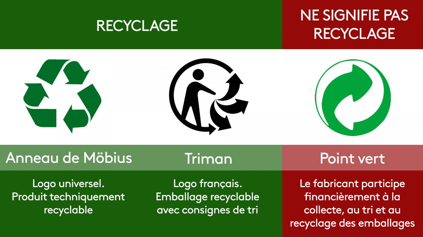 Expliquez Nous Le Recyclage Des Plastiques En France