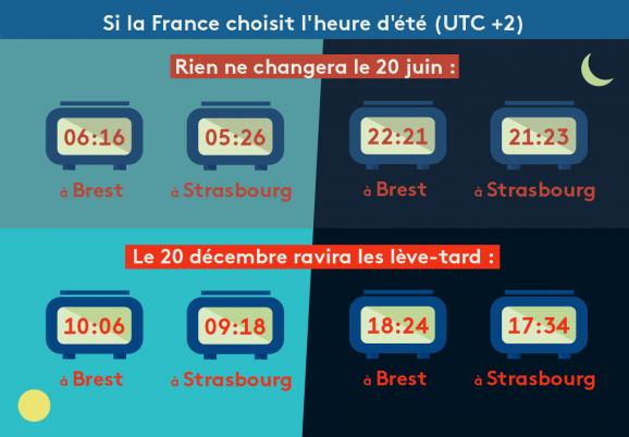 Lever Du Soleil Sommeil Sécurité Routière Cinq