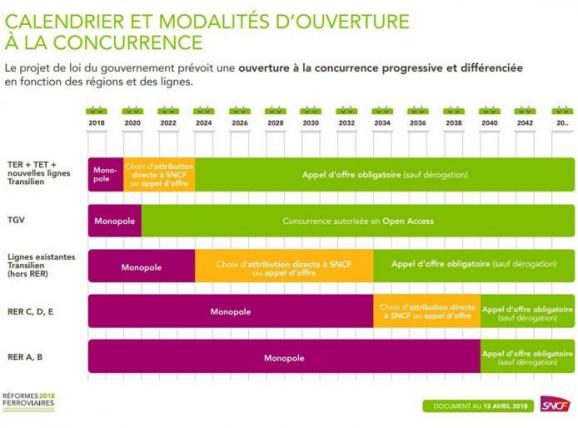 Le calendrier et les modalités d\'ouverture à la concurrence.