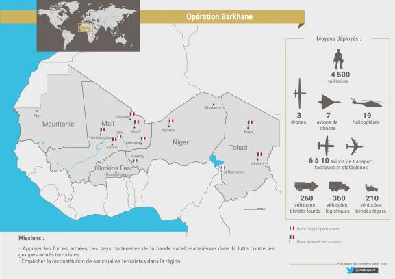 Cartographie de l\'opération Barkhane faite par l\'état-major des armées en juin 2019.