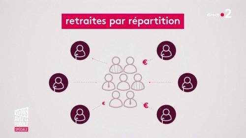 VIDEO. Tout comprendre de la réforme des retraites en une minute