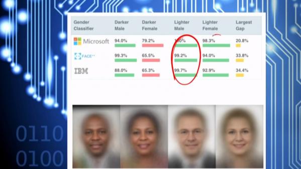 La reconnaissance faciale bientôt réglementée ?