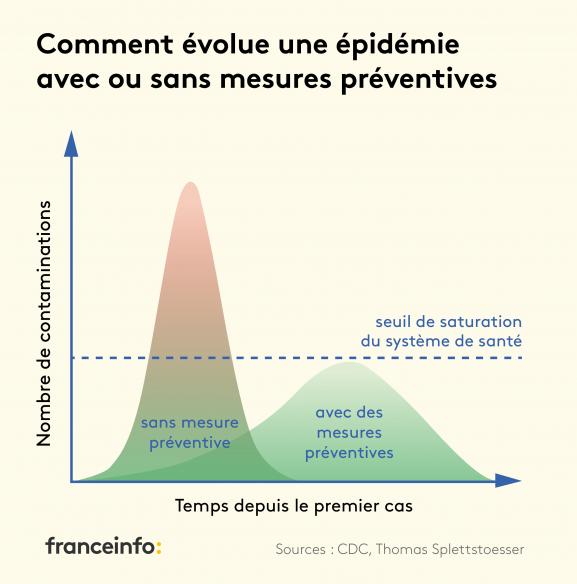 Épidémie/pandémie de Coronavirus/Covid 19 (2) - Page 3 21105425