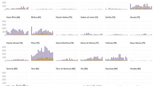 INFOGRAPHIES. Coronavirus : le nombre de nouvelles hospitalisations continue de grimper, le point par département