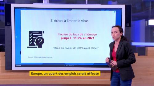 Coronavirus : l'emploi va souffrir de la crise en Europe