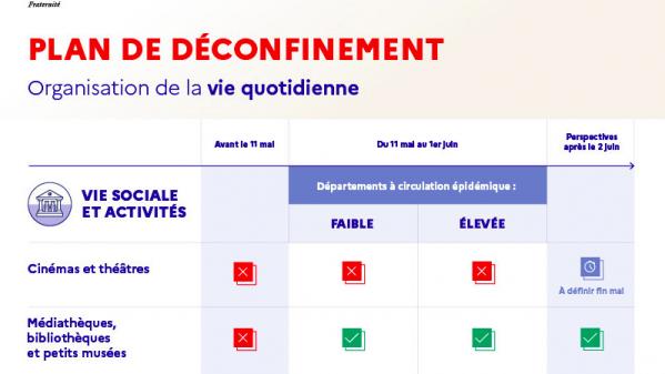 INFOGRAPHIES. Coronavirus : le gouvernement précise les modalités de son plan de déconfinement