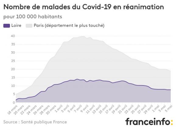 Nombre de malades du Covid-19 en réanimation pour 100 000 habitants.