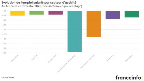 INFOGRAPHIES. Trois graphes pour comprendre l'impact de l'épidémie de coronavirus sur l'économie