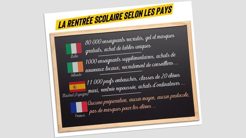 Coronavirus Et Rentree Scolaire La France Est Elle A La Traine Par Rapport A D Autres Pays Europeens Comme L Affirme Une Publication Sur Facebook