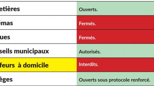 Confinement : pratique sportive, ouverture des commerces, fêtes...Voici ce qui est autorisé et ce qui n'est l'est pas