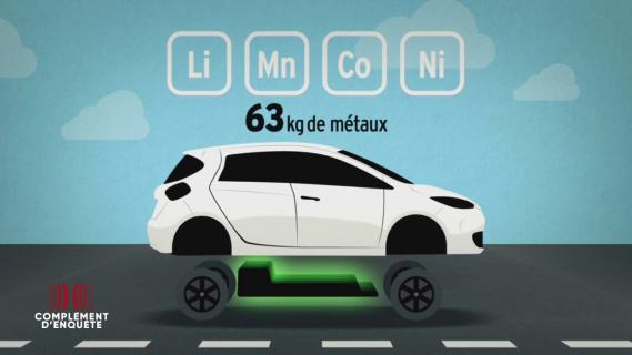 Video Lithium Cobalt Manganese Cuivre Aluminium Produire Une Voiture Electrique Est Il Vraiment Ecologique