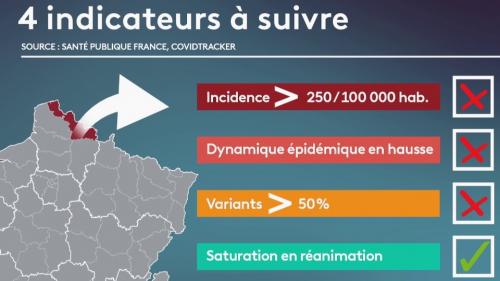 Covid-19 : quels sont les indicateurs à suivre dans les 20 départements sous surveillance ?