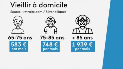 Dépendance : le coût du maintien à domicile