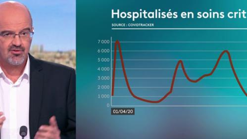 Covid-19 : près de 2 000 patients en soins critiques