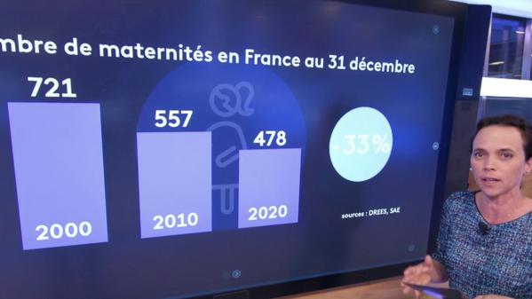 En France, le nombre de maternités a chuté de 33% en vingt ans