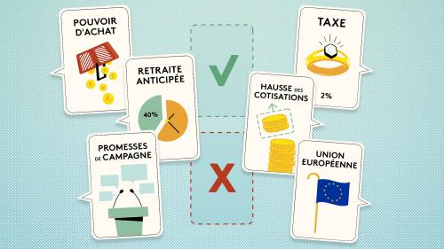 VRAI OU FAKE. Taxation des milliardaires, âge de départ, pénibilité... On a vérifié sept affirmations de partisans et d'opposants à la réforme des retraites