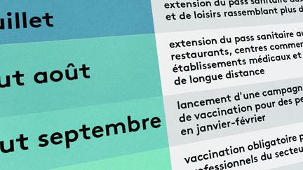 Emmanuel Macron a notamment annoncé le 12 juillet 2021 une extension du pass sanitaire aux cinémas, cafés et restaurants. (PIERRE-ALBERT JOSSERAND / FRANCEINFO)