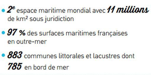 L'espace maritime français (Ministère de l&#039;écologie)