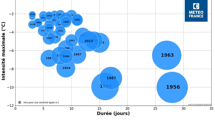 Les vagues de froid observées en France hexagonale entre 1947 et 2022. (METEOFRANCE)