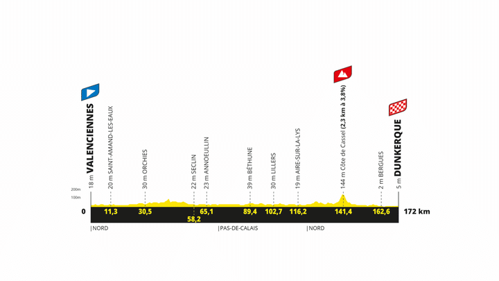 Le profil de la troisième étape du Tour de France 2025. (ASO)