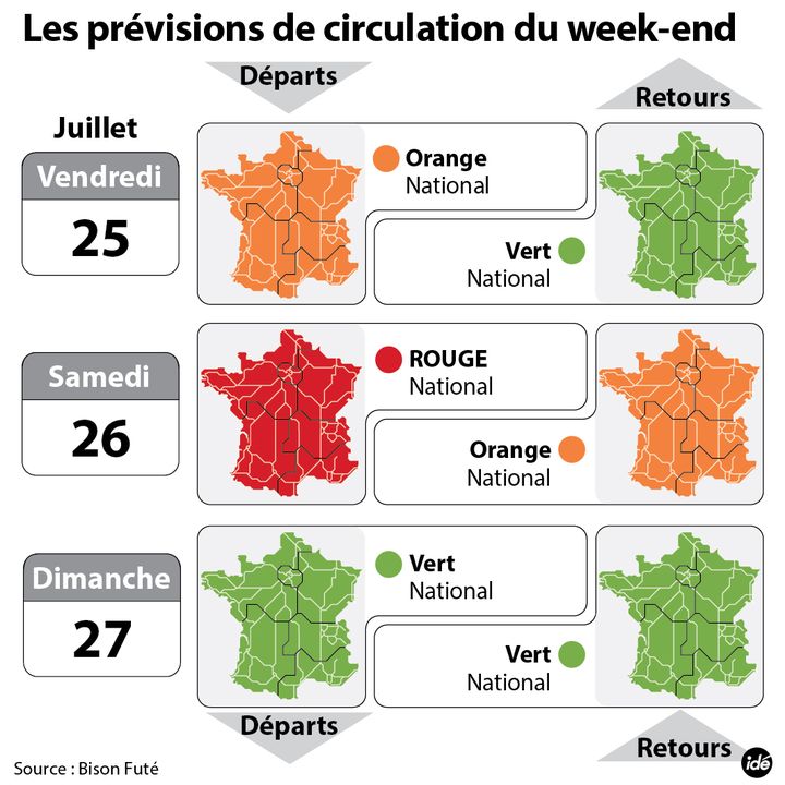 &nbsp; (Les présions de trafic pour ce weekend selon Bison Futé © Idé)