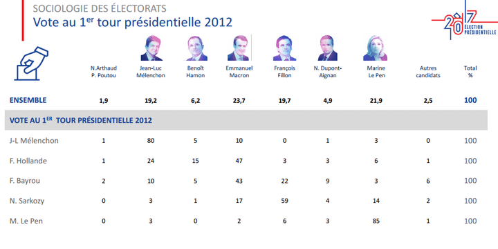 &nbsp; (IPSOS/SOPRA STERIA)