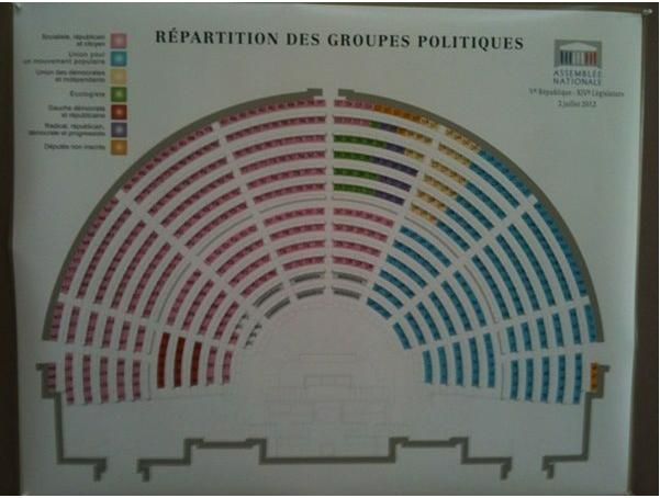 Capture d'écran de la répartition des groupes politiques au Parlement (DR)