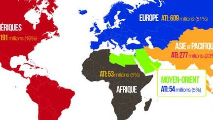 Arrivée des touristes dans le monde (par régions) (OMT (organisation mondiale du tourisme))