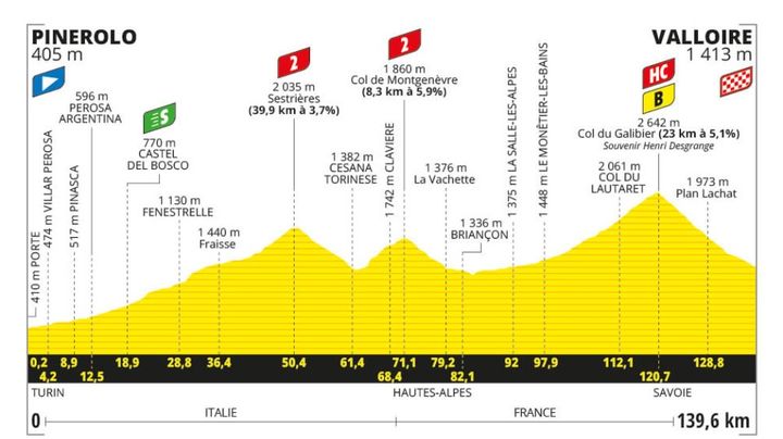 Le profil de la 4e étape de la 111e édition du Tour de France, entre Pinerolo (Italie) et Valloire, le 2 juillet 2024. (ASO)