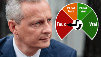 Bruno Lemaire affirme qu'il n'a pas proposé que tout le monde paie l'impôt sur le revenu (MAXPPP)