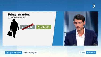 Indemnité inflation : qui pourra toucher cette prime ? (FRANCE 2)