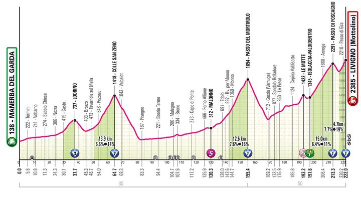 Le profil de la 15ème étape du Tour d'Italie 2024 (Giro d'Italia)