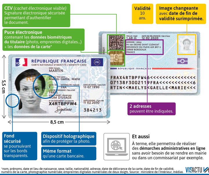 La nouvelle carte nationale d'identité. (VISACTU)