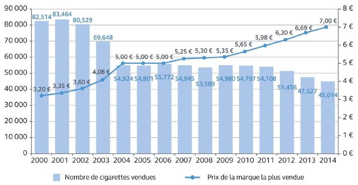 &nbsp; (Source : Logista)