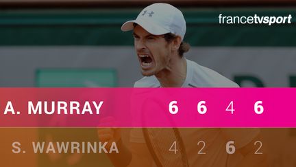 Trop juste, trop puissant, et trop fort tout simplement, Andy Murray a réalisé un match de très haut niveau contre Stan Wawrinka.