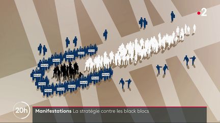 Manifestations : la stratégie des forces de l'ordre contre les black blocs