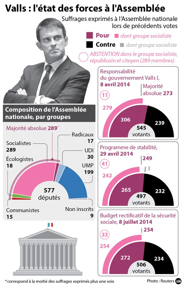 &nbsp; (Composition de l'Assemblée nationale © Idé)