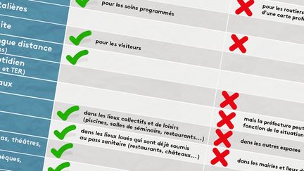 Le pass sanitaire&nbsp;était déjà en vigueur depuis le 21 juillet dans certains lieux de loisirs et de culture. Mais dès lundi 9 août,son utilisation est étendue.&nbsp; (PIERRE-ALBERT JOSSERAND / FRANCEINFO)