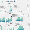 Franceinfo a passé en revue les comptes rendus des séances de l'Assemblée nationale afin de comparer leurs durées depuis juin 2017. (ELLEN LOZON / FRANCEINFO)