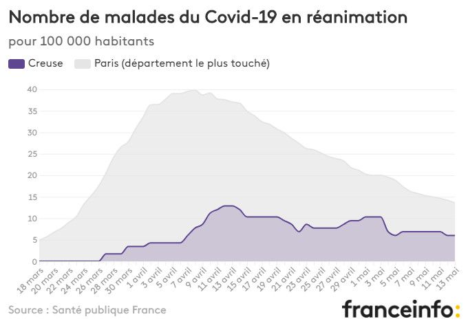 Nombre de malades du Covid-19 en réanimation pour 100 000 habitants. (FRANCEINFO)