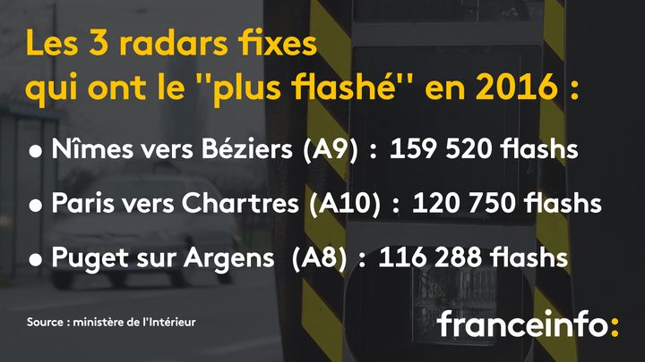 Classement des trois radars fixes les plus efficaces de 2016. (RADIO FRANCE / MINISTÈRE DE L'INTÉRIEUR)