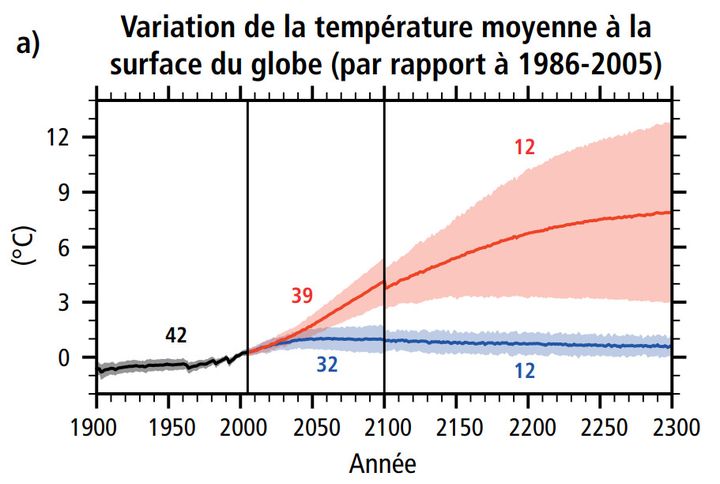 Le Giec produit plusieurs scénarios de hausse de la température moyenne&nbsp;à la surface du globe. (GIEC)